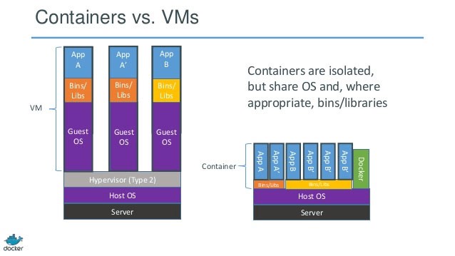 containers-vs-vms
