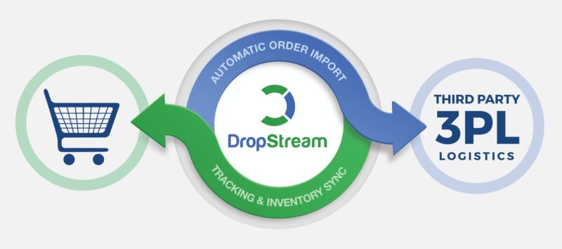 DropStream Inc., USA