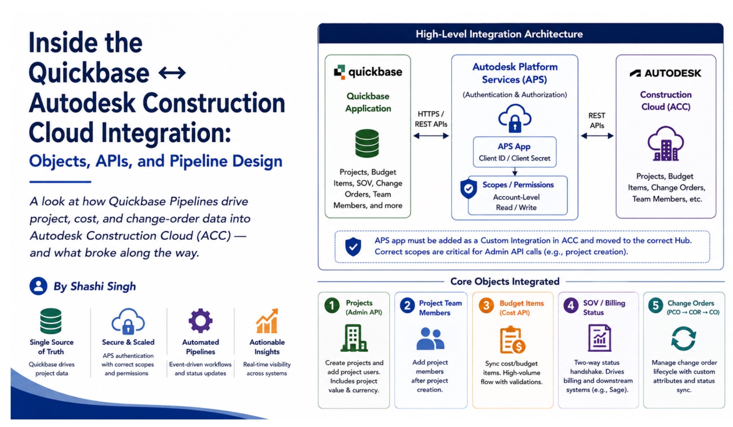 Inside the Quickbase ↔ Autodesk Construction Cloud Integration: Objects, APIs, and Pipeline Design
