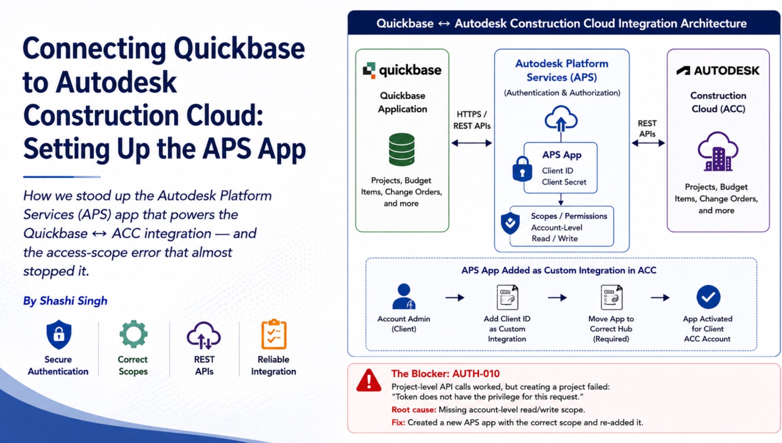 Connecting Quickbase to Autodesk Construction Cloud: Setting Up the APS App